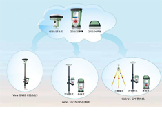 徠卡CS10-CS15 GPS手持機測量系統(tǒng)