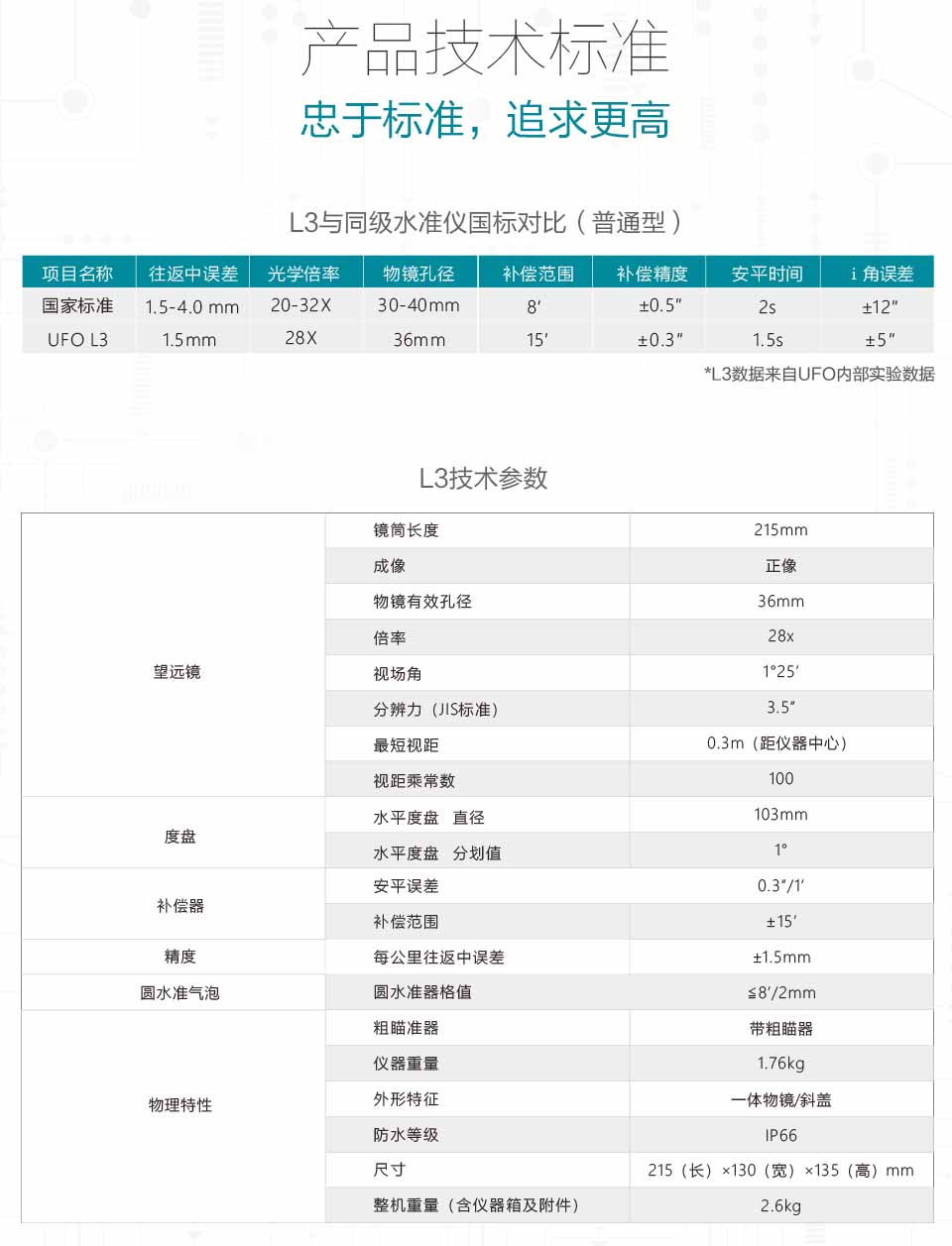 L3磁阻尼水準儀技術參數