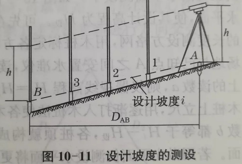 利用水準儀、經(jīng)緯儀、垂準儀完成設計坡度與鉛垂線的測設