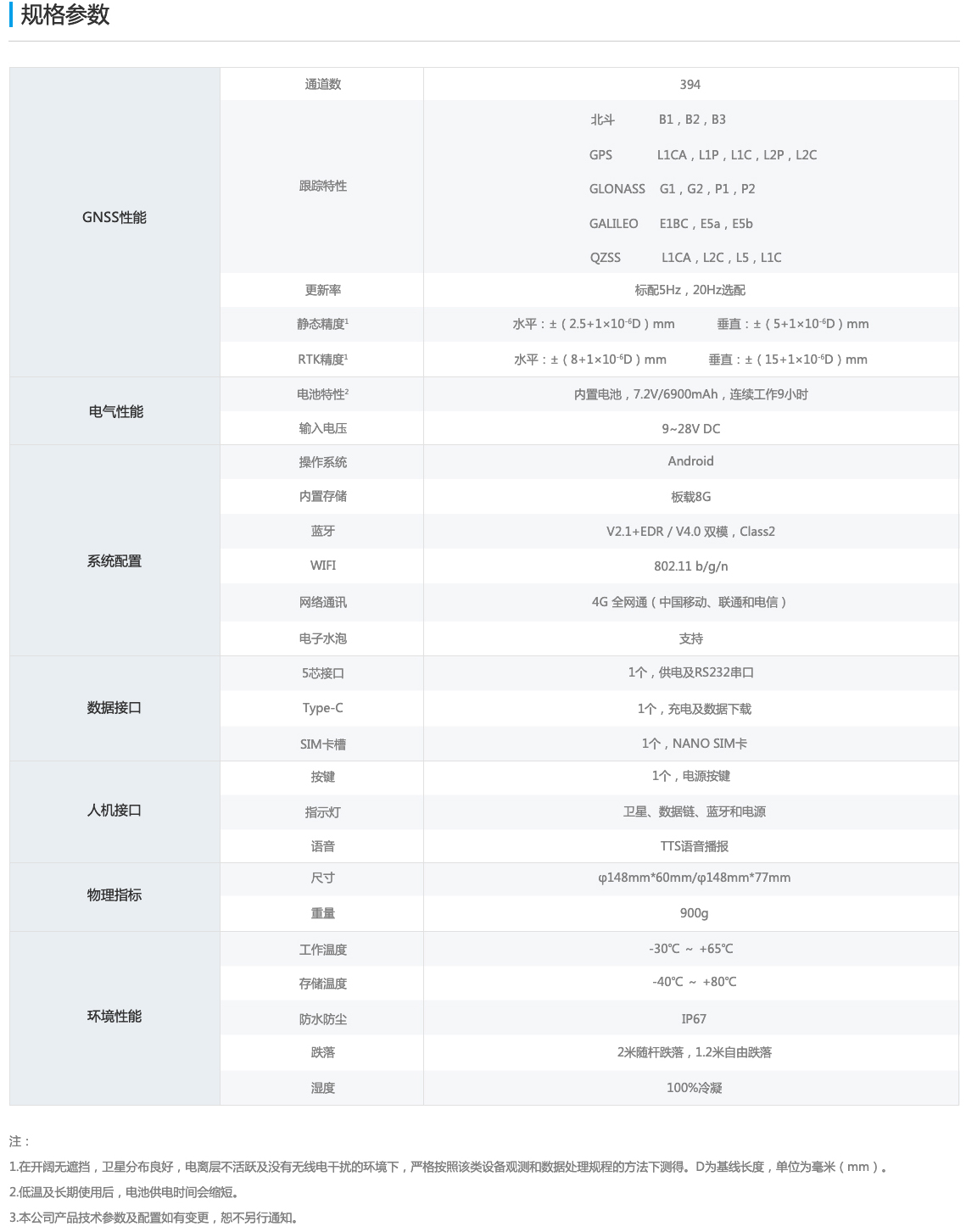 千尋星矩SR1RTK參數