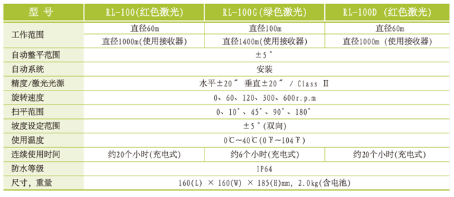 韓國(guó)新坤RL-100/RL-100G/RL-100D激光掃平儀的用途