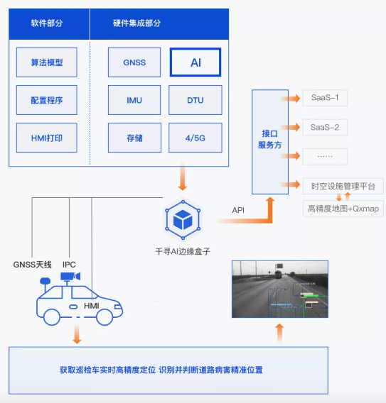 效率提升40倍，北斗+AI定義道路養護新標準